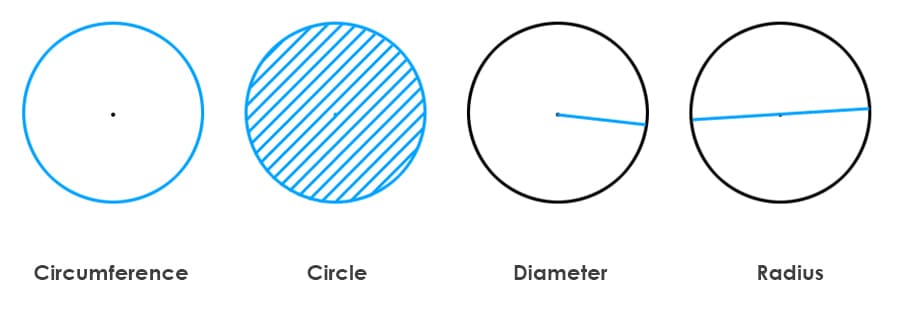 Калькулятор площади круга