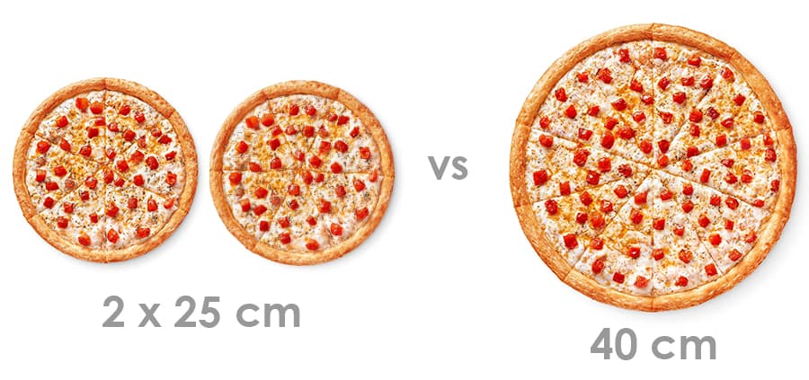 Circle Area calculation with Pizzas examples